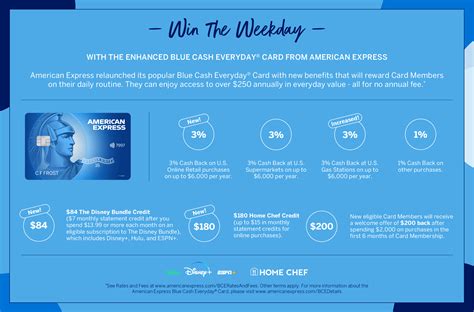 blue cash everyday benefits.